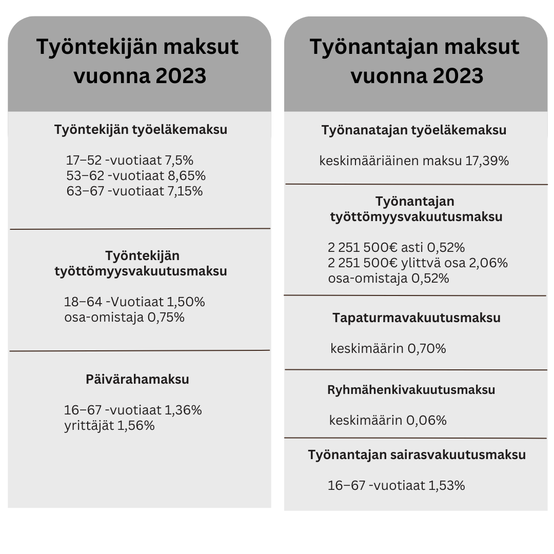 employer contributions