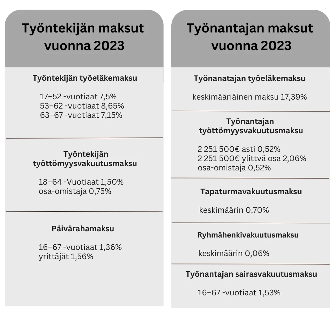 employer contributions