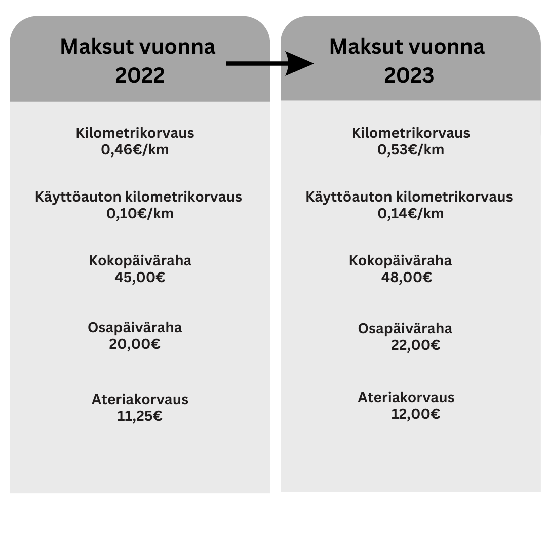 employer contributions