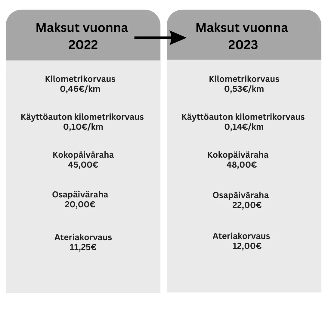 employer contributions