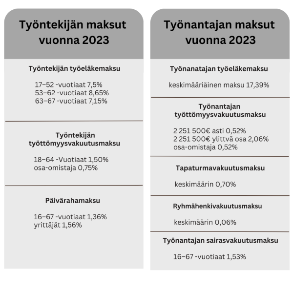 työnantajamaksut 2 työnantajamaksut 2